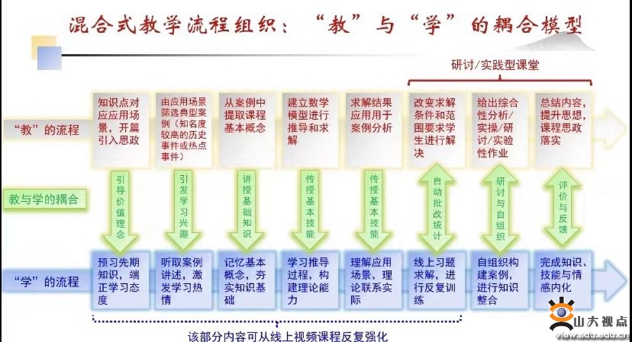 对有效提升学校教师混合式教学水平和课程育人能力发挥了积极作用